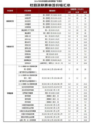 新 京 報(bào)工 商廣 告2013刊例表