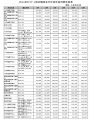 新 京 報(bào)工 商廣 告2013刊例表