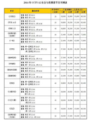 新 京 報(bào)工 商廣 告2013刊例表
