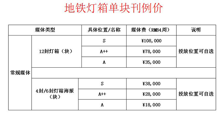 地鐵燈箱廣告價(jià)格.jpg