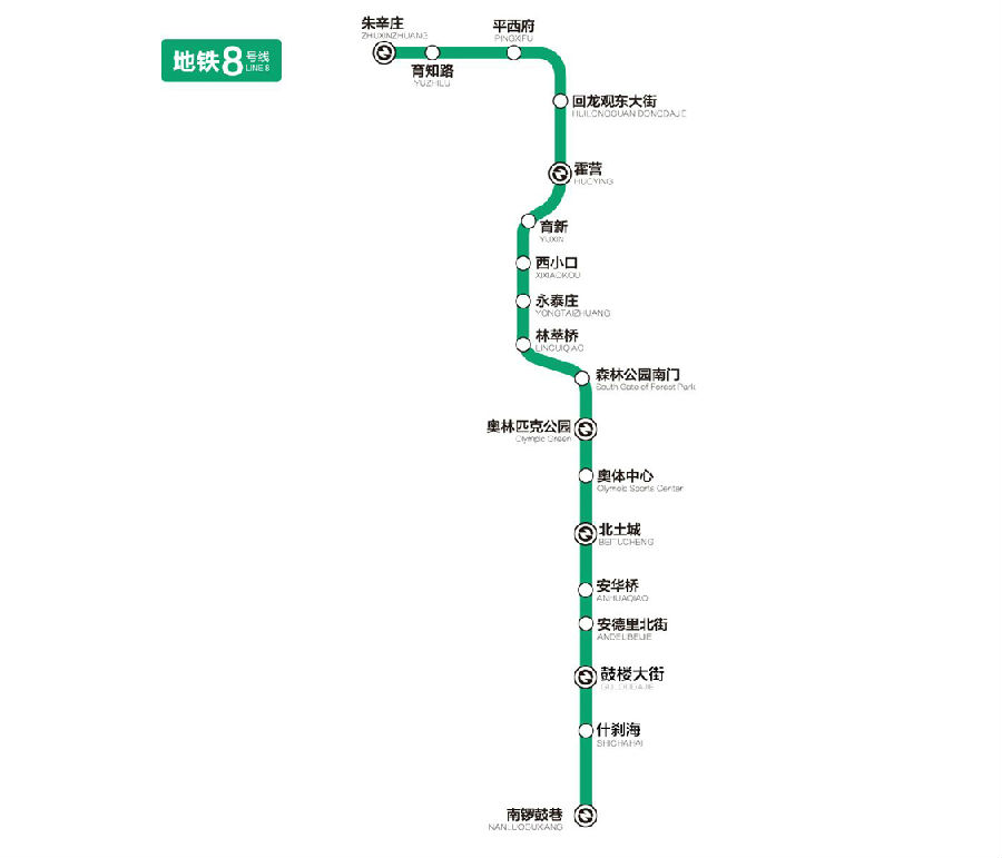 北京地鐵八號(hào)線線路圖.jpg