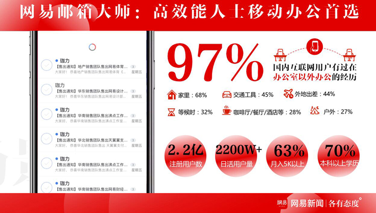 2網(wǎng)易郵箱.jpg