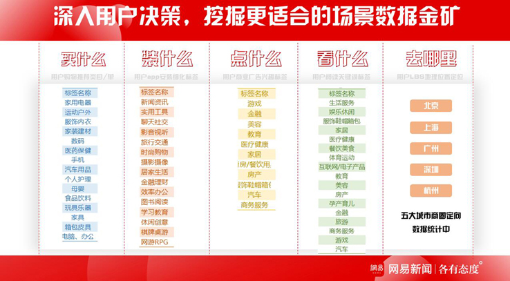 8場(chǎng)景數(shù)據(jù).jpg