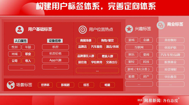 10用戶(hù)定位.jpg