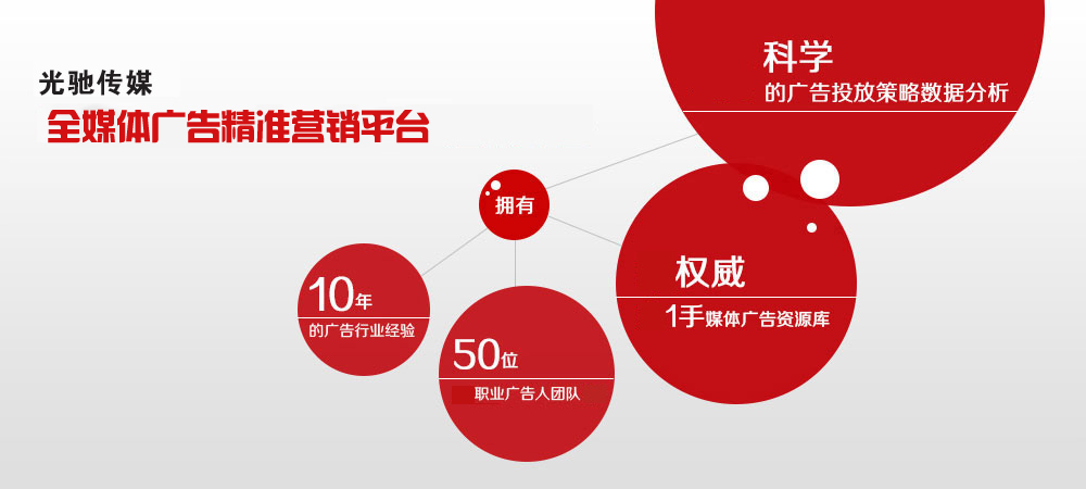 光馳廣告投放